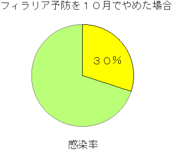 %e6%84%9f%e6%9f%93%e7%8e%87